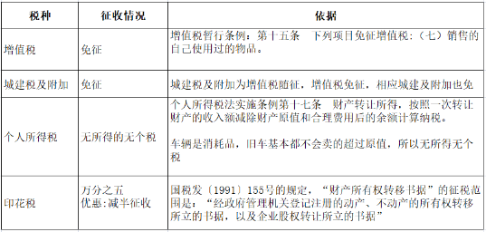 8月起，公转私、私转私严查开始！