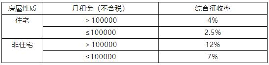 个人出租房屋代开发票税率