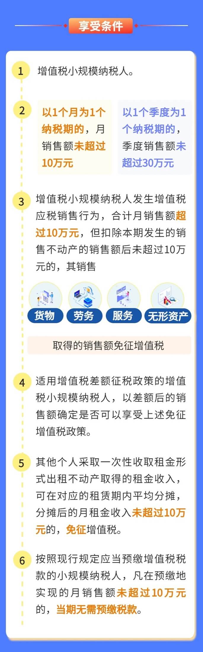 详解小规模纳税人享受免征增值税优惠政策