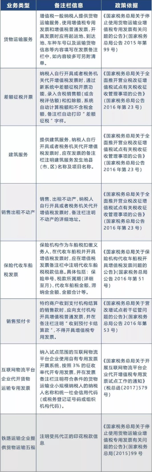 会计收到这12种发票不能报销！一律退回！