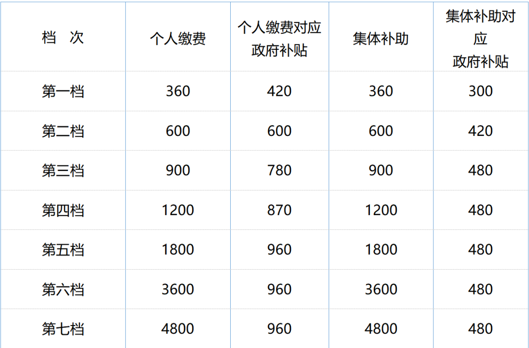 今日起，这些劳动法、社保新规正式执行！ 