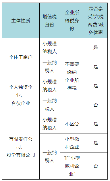 “六税两费”减免优惠您还能继续享受吗？