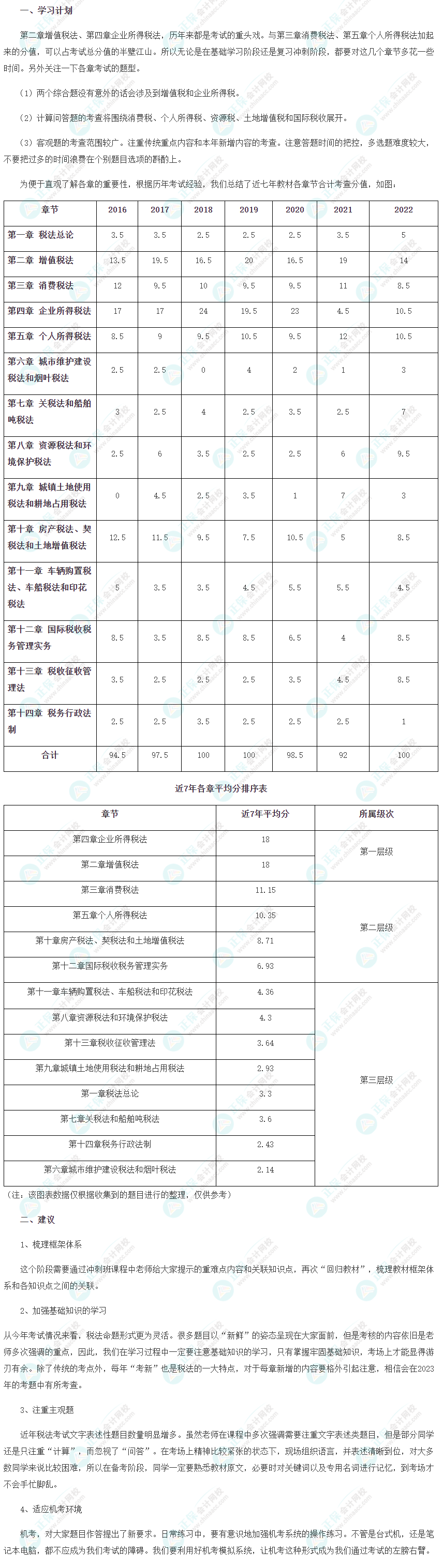 2023注会《税法》8月冲刺学习计划及注意事项！