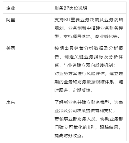 未来10年，中国财务人才市场最需要哪些人才?