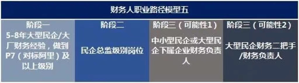 未来10年，中国财务人才市场最需要哪些人才?