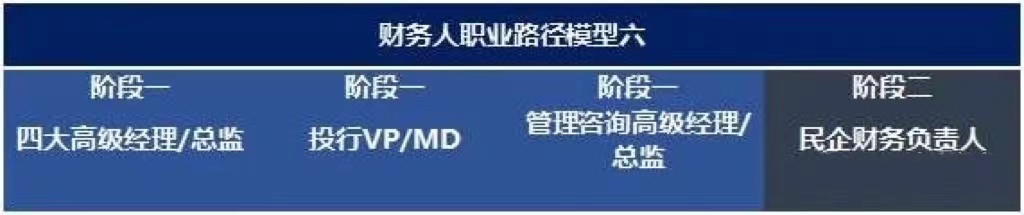 未来10年，中国财务人才市场最需要哪些人才?