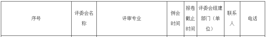 朝阳2023年高级经济师职称评审委员会1