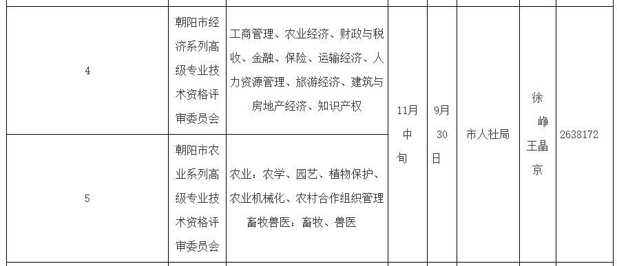 朝阳2023年高级经济师职称评审委员会2