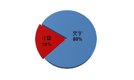 2024《中级会计实务》考试题型有哪些？判分标准是什么？