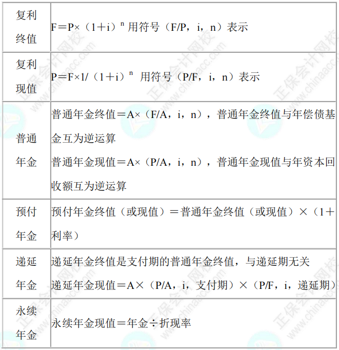 【考前21天速记宝典】中级会计临考重点提炼速记-财务管理