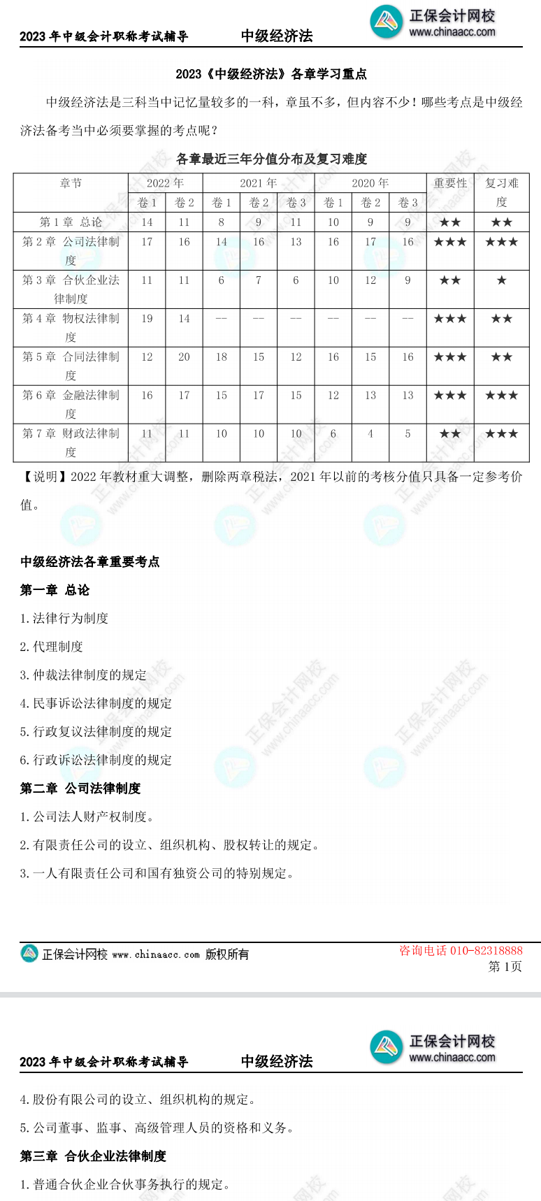 三页速盘！2023中级会计经济法各章重要知识点