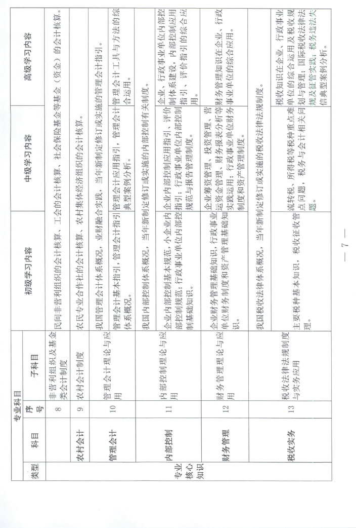 江西2023年会计人员继续教育工作的通知