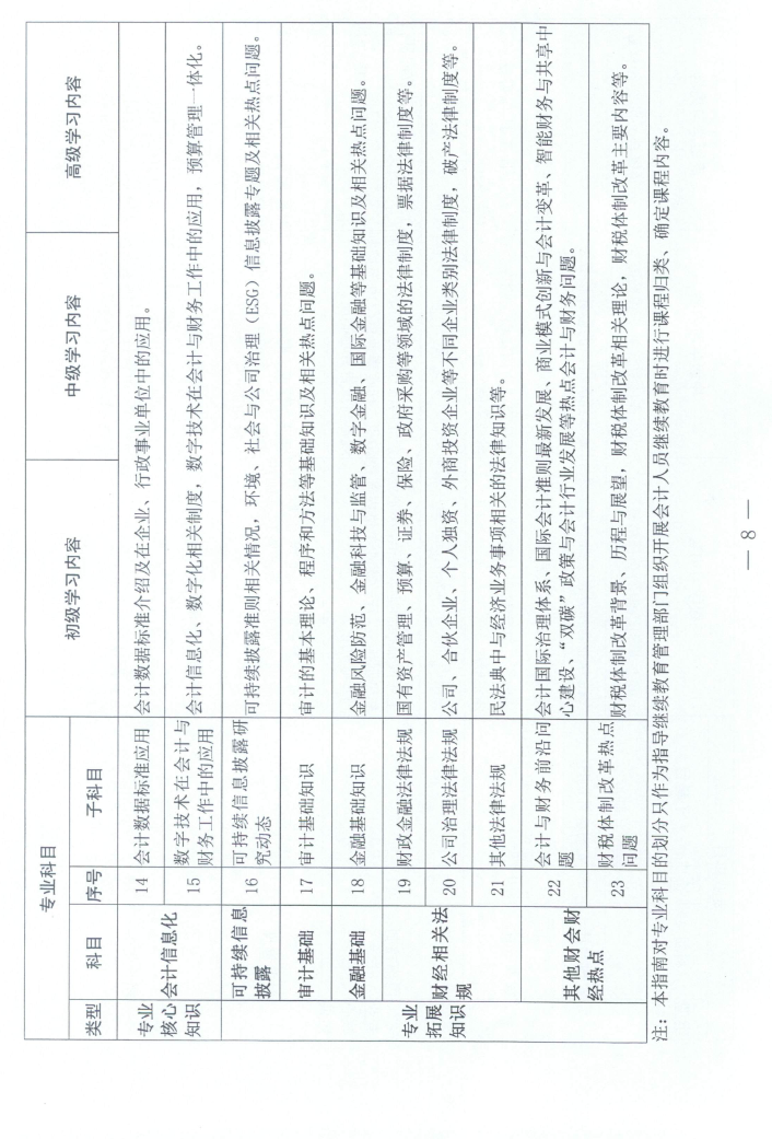 江西2023年会计人员继续教育工作的通知