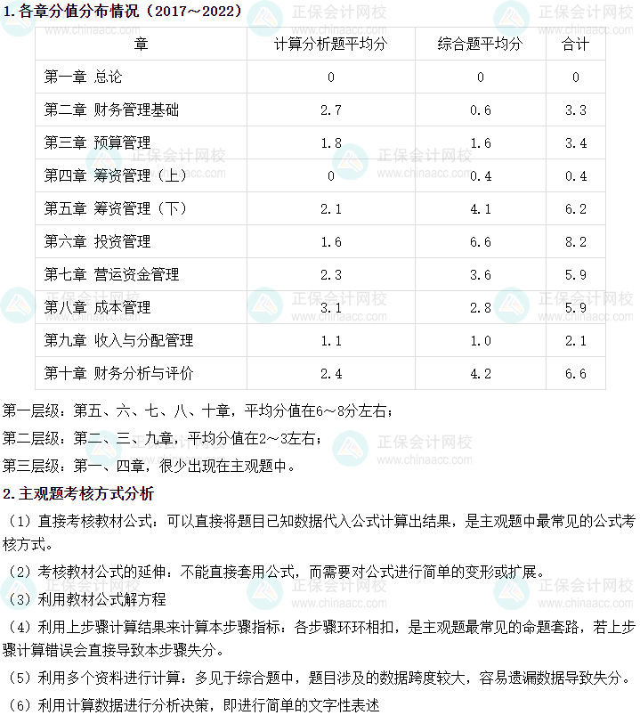 中级会计职称财务管理主观题占40分！主观题攻略get