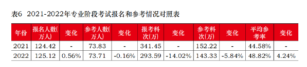 CPA弃考率居然这么高？想要参加考试 请做好这几件事！