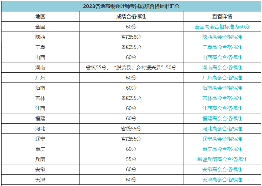 2023高会合格标准陆续公布 成绩有效期是多长时间？