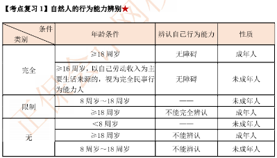 【考前逆袭】备考中级 这里一定有你想要的提分攻略与学习法宝！