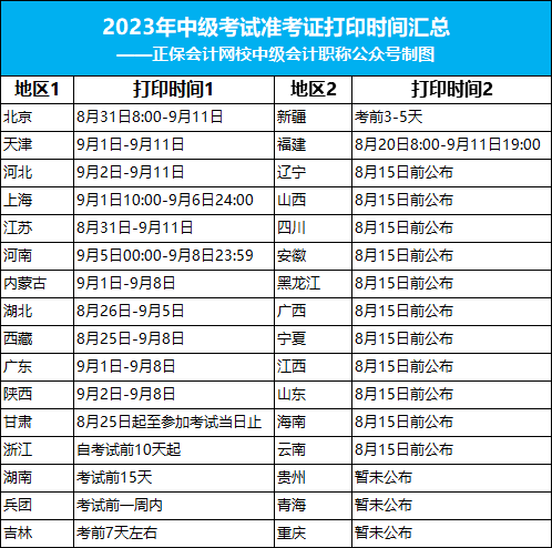 2023年中级准考证打印最新安排！