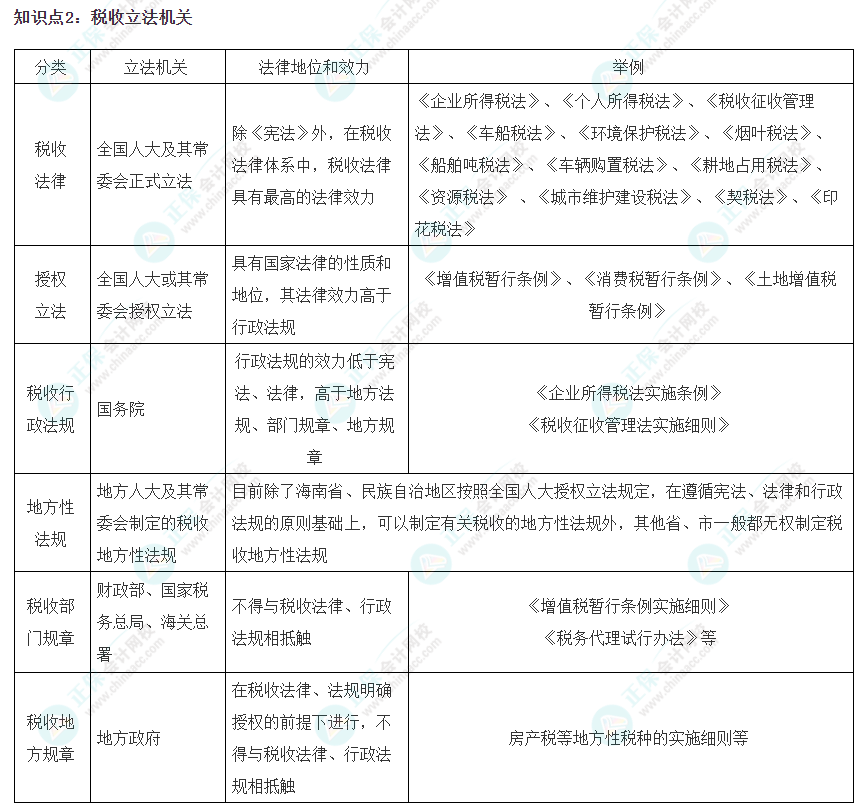 2023注会《税法》冲刺阶段易错易混知识点（二）