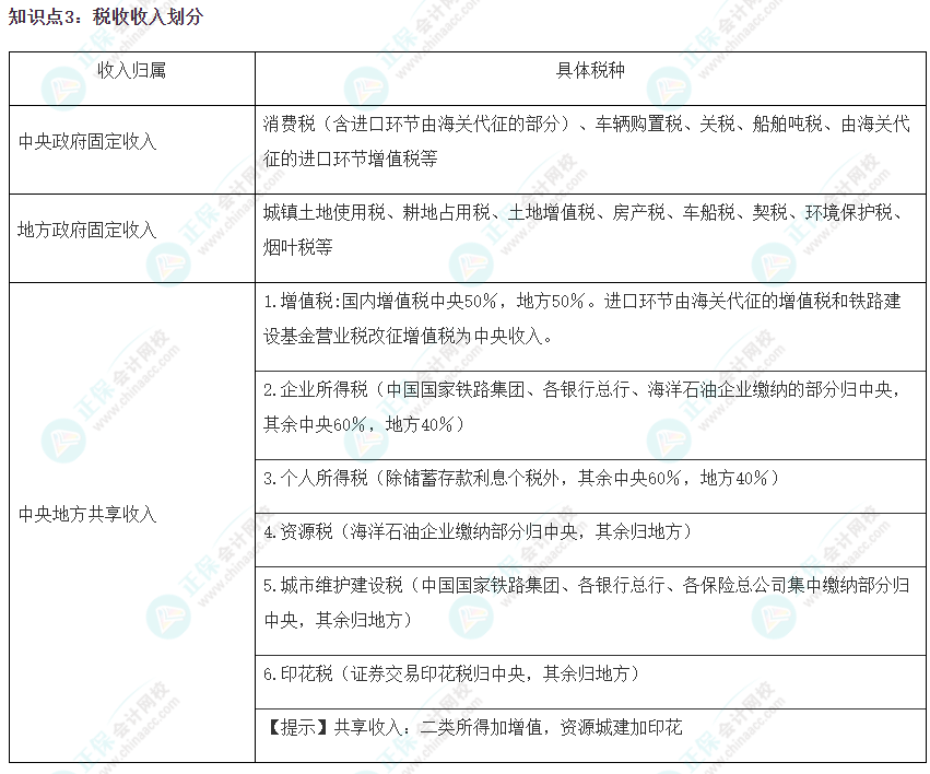 2023注会《税法》冲刺阶段易错易混知识点（三）