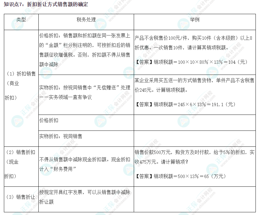 2023注会《税法》冲刺阶段易错易混知识点（七）