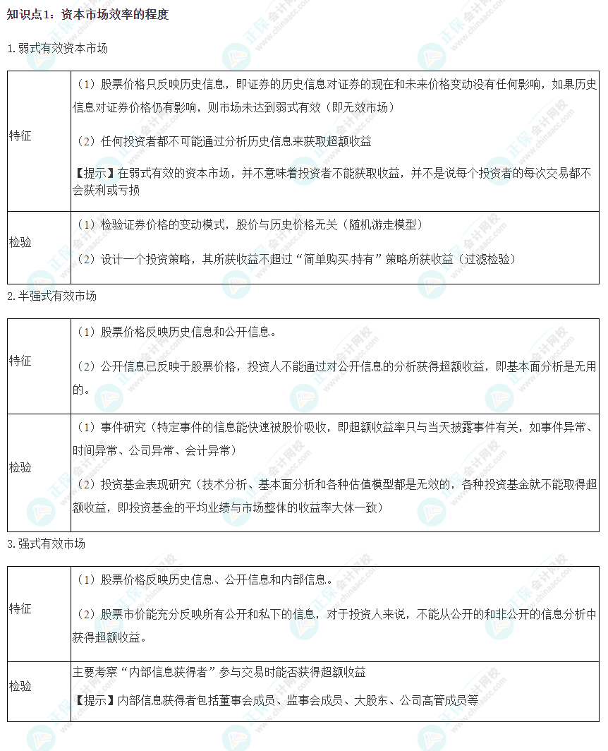 2023注会《财管》冲刺阶段易错易混知识点（一）