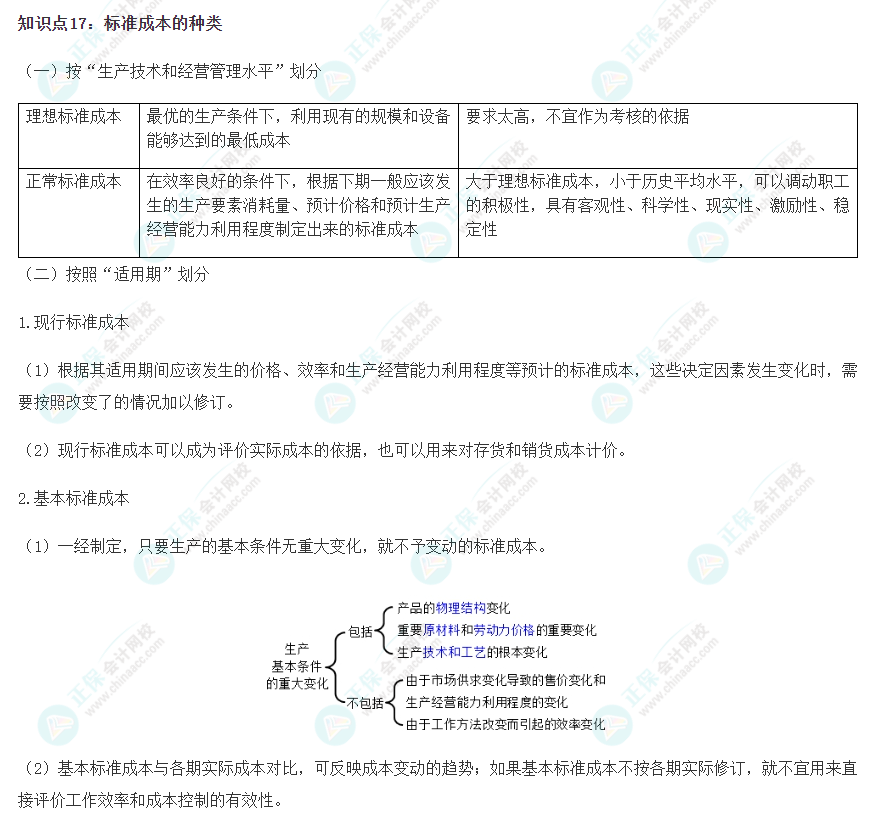 2023注会《财管》冲刺阶段易错易混知识点（十七）
