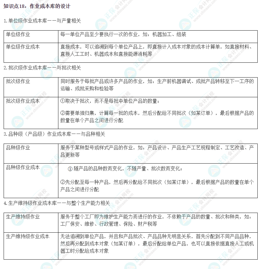 2023注会《财管》冲刺阶段易错易混知识点（十八）