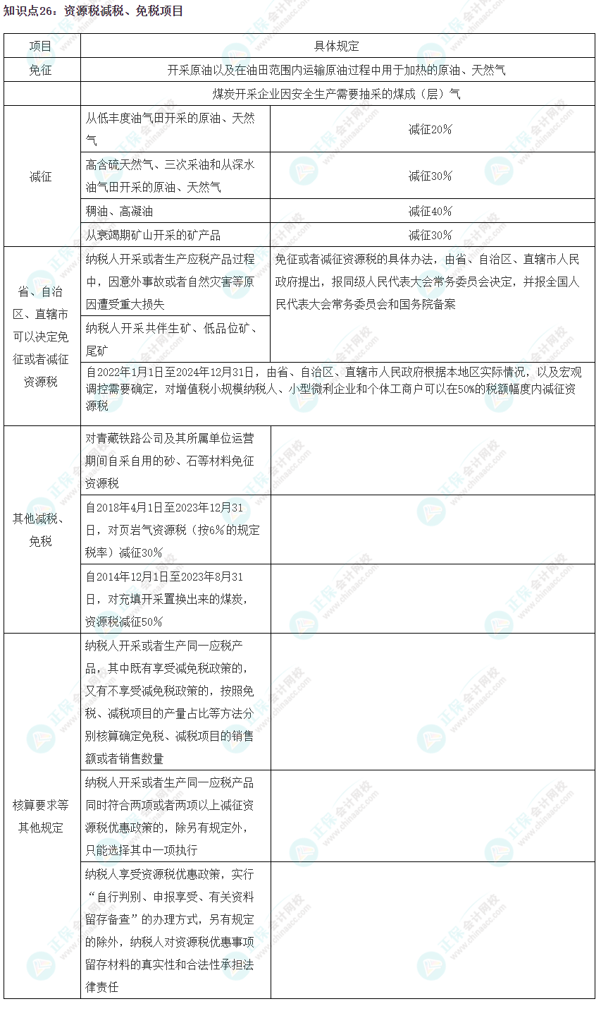 2023注会《税法》冲刺阶段易错易混知识点（二十六）