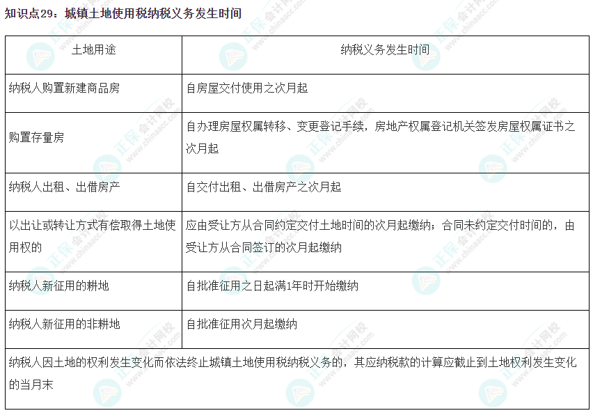 2023注会《税法》冲刺阶段易错易混知识点（二十九）