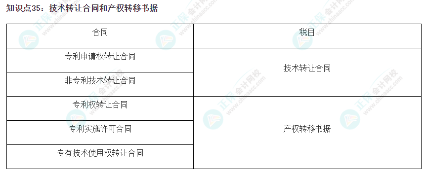 2023注会《税法》冲刺阶段易错易混知识点（三十五）