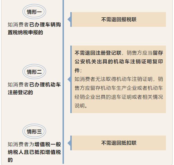 机动车发票开具