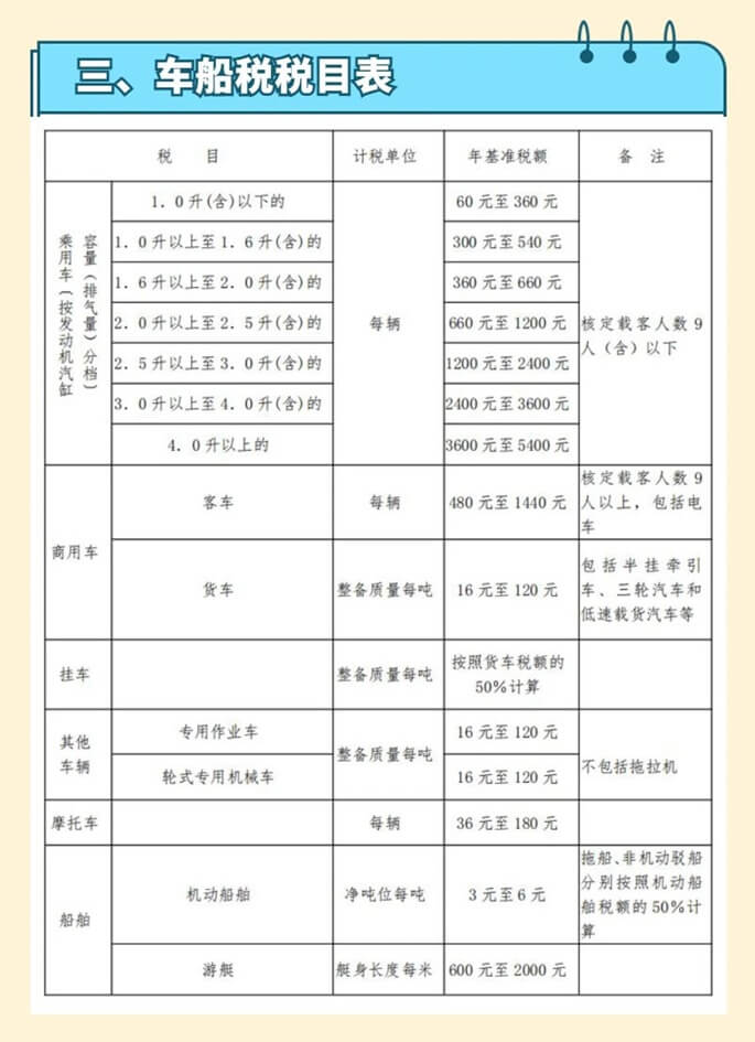 车船税税目表