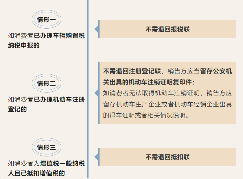 机动车发票开具有误怎么办？