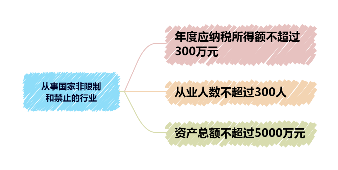 享受小型微利企业所得税优惠要注意这些要点