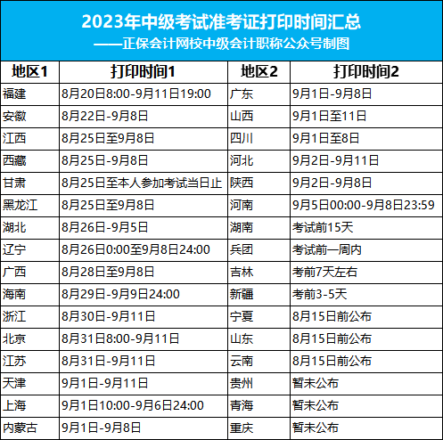 2023年中级准考证打印最新消息！