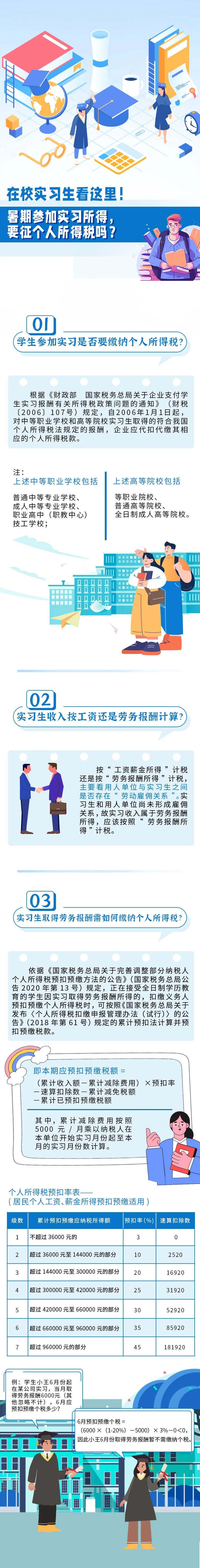 暑期参加实习所得，要征个人所得税吗？