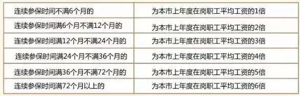 社保断缴1次，这些待遇全部取消！8月起正式执行