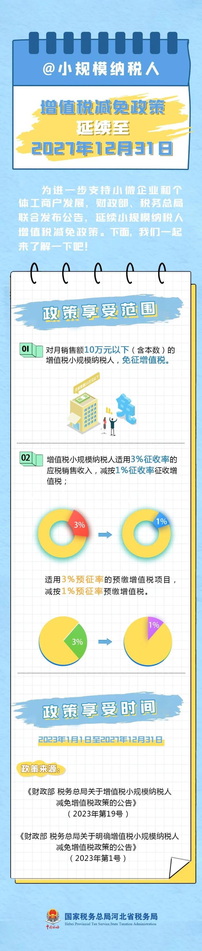 增值税减免政策延续至2027年12月31日