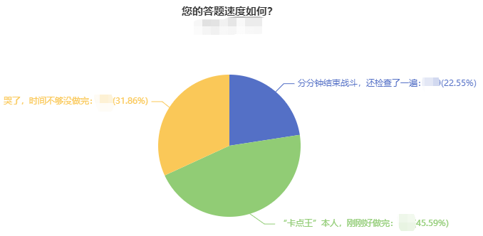 中级会计职称做题时间紧张  题目做不完？把握技巧抢时间！