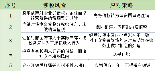 公司注销前必须处理好的6大税务问题