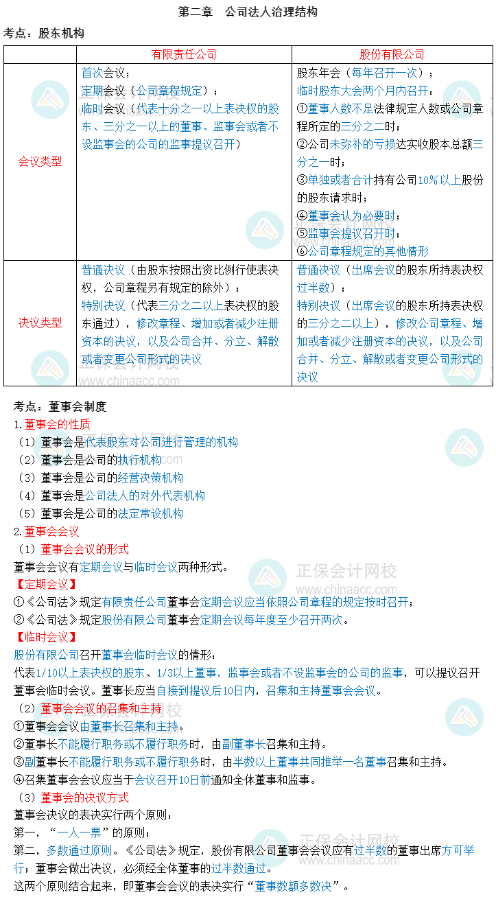 中级经济师《工商管理》三色笔记第二章