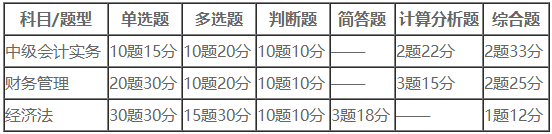 中级会计考试题型