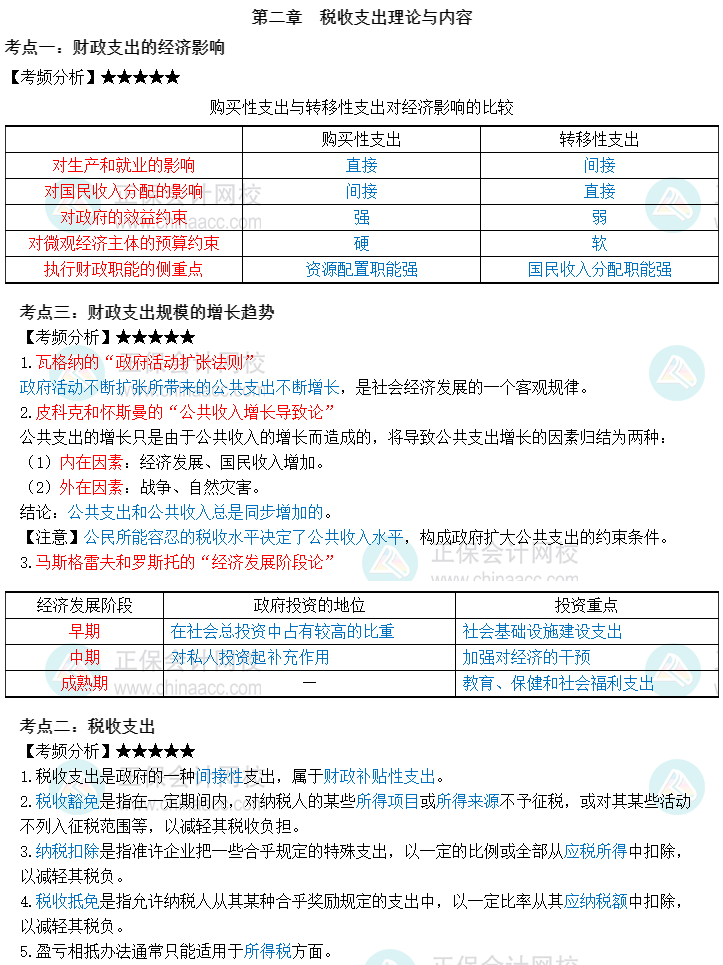 2023中级经济师《财政税收》三色笔记第二章