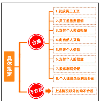 个人垫资再报销， 这3个事项，一定要注意！