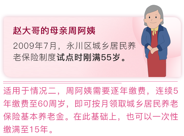 参加城乡居民养老保险年满60周岁时缴费不足15年怎么办?