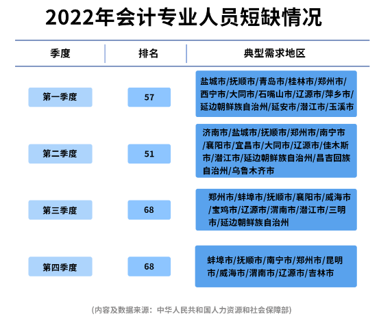 初级会计证书到底有什么用？考过后有什么价值？