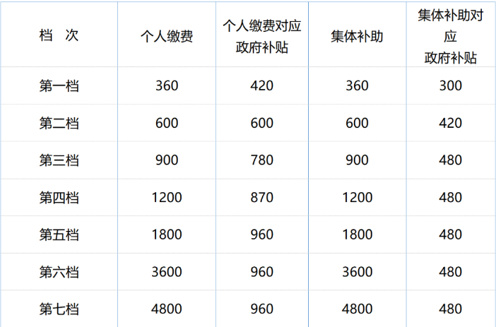 8月起，这些劳动法、社保新规正式执行！