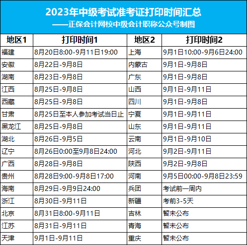 2023年中级准考证打印最新安排