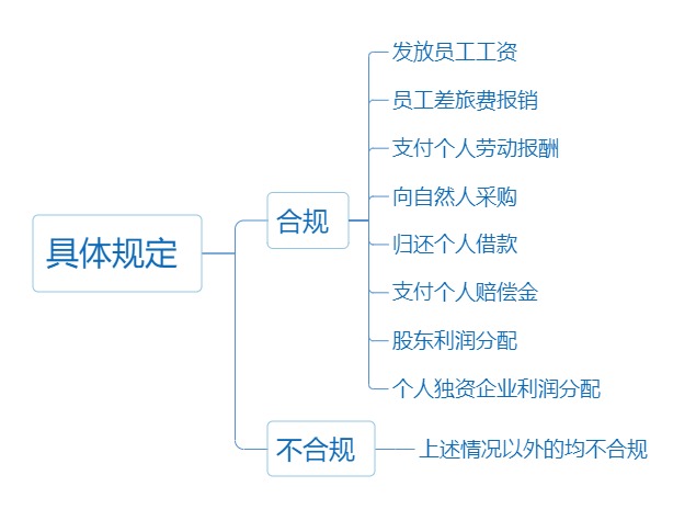 个人垫资再报销， 这3个事项一定要注意！